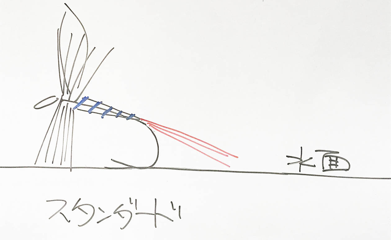 第3回 ドライフライ・テイル材の種類編 | SERIES | FlyFisher