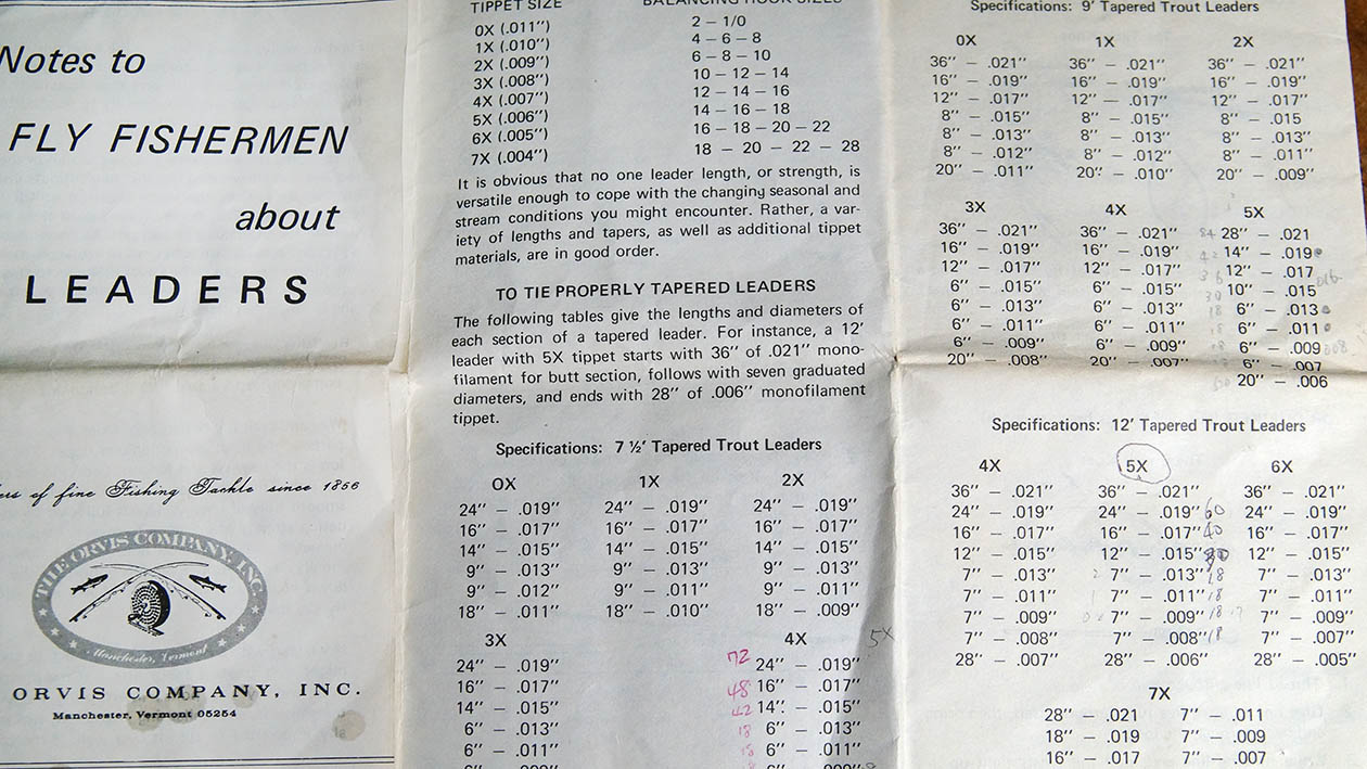 ノッテッドリーダーという愉しみ方 | ARTICLES | FlyFisher ONLINE