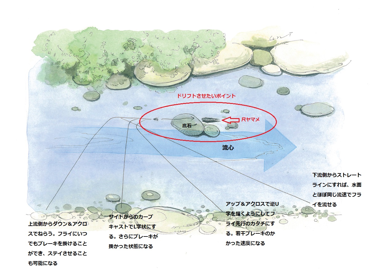 ガンガンの瀬はあえてゆっくり流す Articles Flyfisher Online フライフィッシング専門誌フライフィッシャー オフィシャルサイト