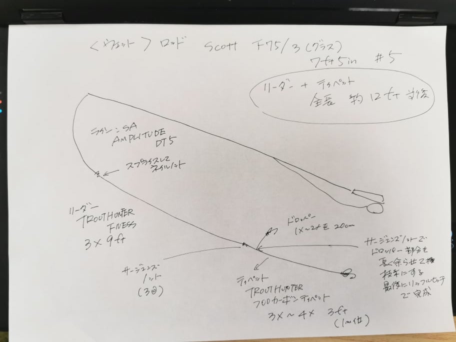 ヤマメ アマゴをねらうドライとウエットのシステム Tackle Guide Flyfisher Online フライフィッシング専門誌フライフィッシャー オフィシャルサイト